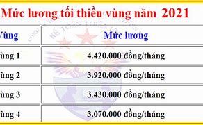 Mức Lương Tối Thiểu Vùng Năm 2021 Tại Tphcm