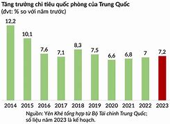 Ngân Sách Quốc Phòng Trung Quốc Năm 2021