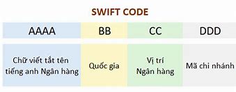 Tên Ngân Hàng Tiếng Anh Và Mã Swift