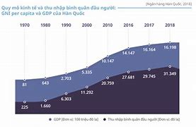 Tình Hình Kinh Tế Hàn Quốc Năm 2023