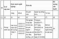 Tuyển Dụng Viên Chức Tỉnh Đồng Nai