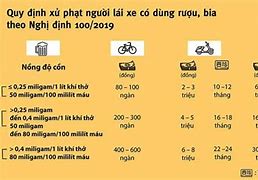 Xử Phạt Nồng Độ Cồn 2024 Xe Máy